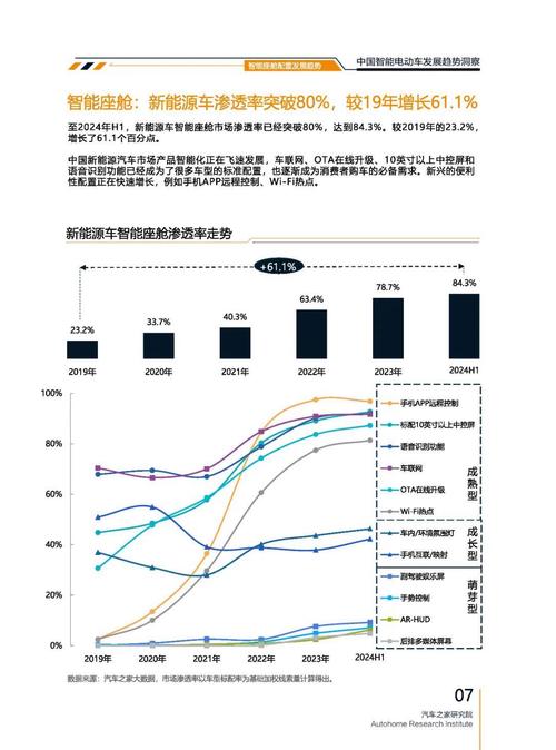 成都73起亚对未来市场的预测，名爵汽车品牌文化的传播